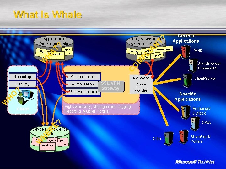What Is Whale Policy & Regulation Awareness Centre Citrix OWA … ……. . ………. What Is Whale Policy & Regulation Awareness Centre Citrix OWA … ……. . ……….