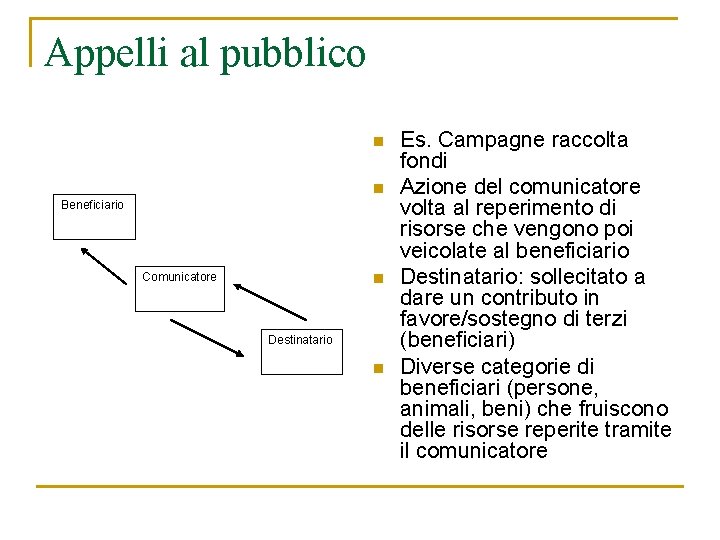 Appelli al pubblico n n Beneficiario Comunicatore n Destinatario n Es. Campagne raccolta fondi Appelli al pubblico n n Beneficiario Comunicatore n Destinatario n Es. Campagne raccolta fondi