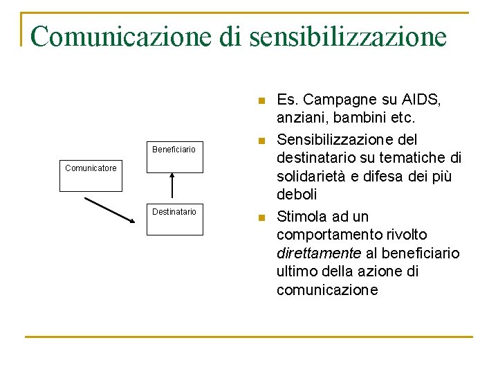 Comunicazione di sensibilizzazione n Beneficiario n Comunicatore Destinatario n Es. Campagne su AIDS, anziani, Comunicazione di sensibilizzazione n Beneficiario n Comunicatore Destinatario n Es. Campagne su AIDS, anziani,