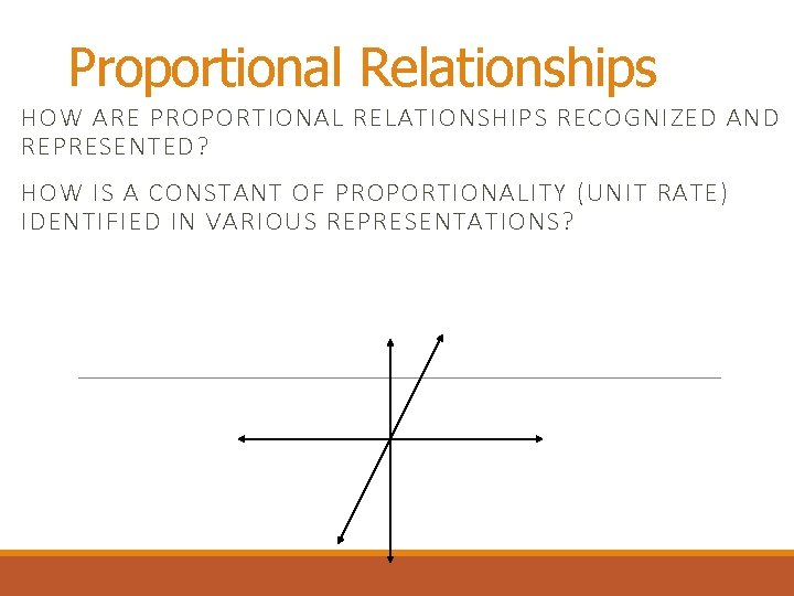 Proportional Relationships HOW ARE PROPORTIONAL RELATIONSHIPS RECOGNIZED AND REPRESENTED? HOW IS A CONSTANT OF