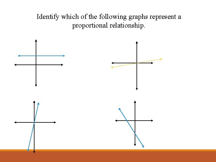 Identify which of the following graphs represent a proportional relationship. 