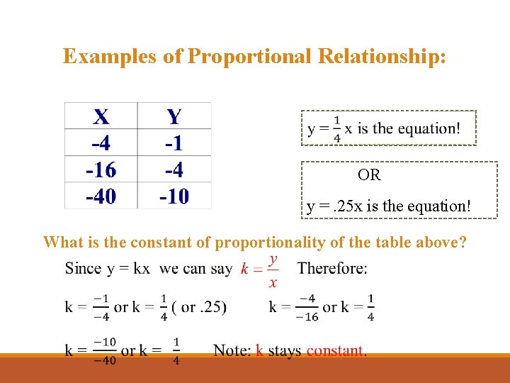 Examples of Proportional Relationship: OR y =. 25 x is the equation! What is