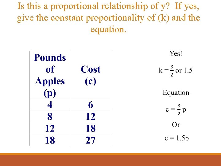 Is this a proportional relationship of y? If yes, give the constant proportionality of