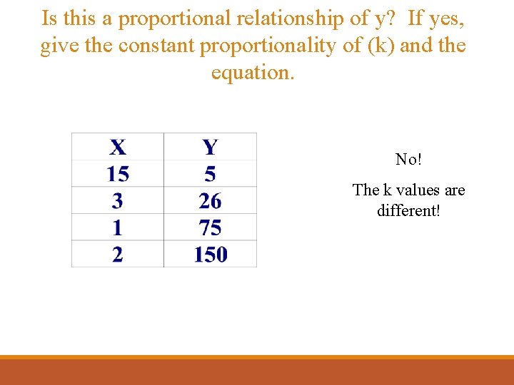 Is this a proportional relationship of y? If yes, give the constant proportionality of