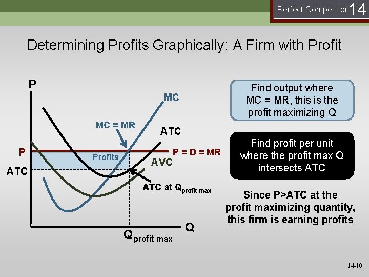 14 Perfect Competition Determining Profits Graphically: A Firm with Profit P Find output where