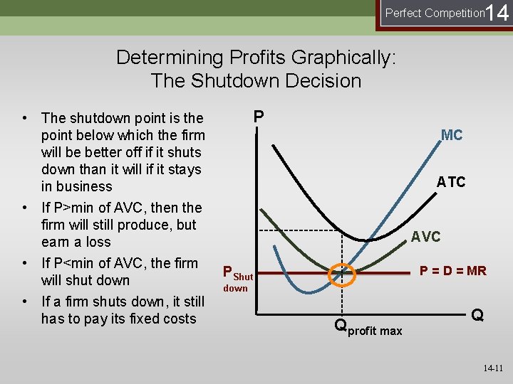 14 Perfect Competition Determining Profits Graphically: The Shutdown Decision • The shutdown point is
