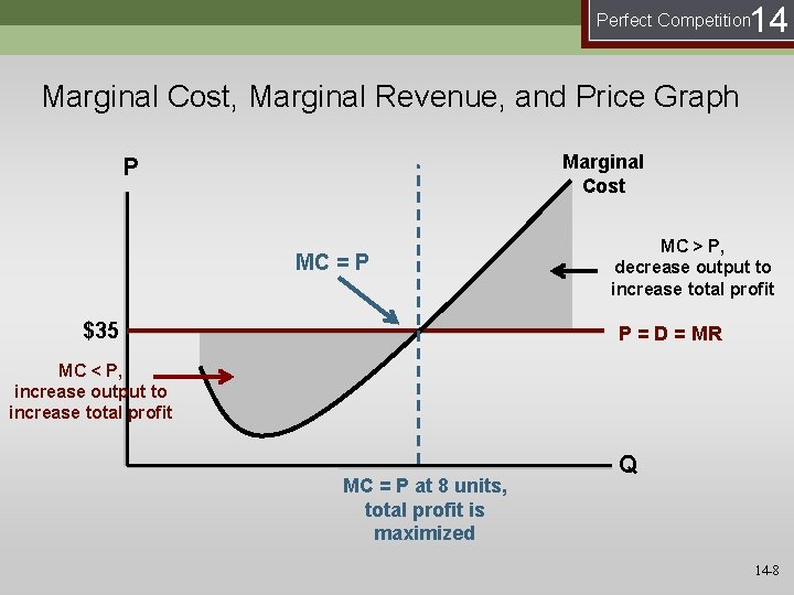 14 Perfect Competition Marginal Cost, Marginal Revenue, and Price Graph Marginal Cost P MC