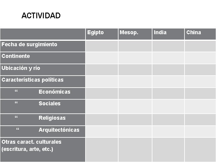 ACTIVIDAD Egipto Fecha de surgimiento Continente Ubicación y río Características políticas “ Económicas “