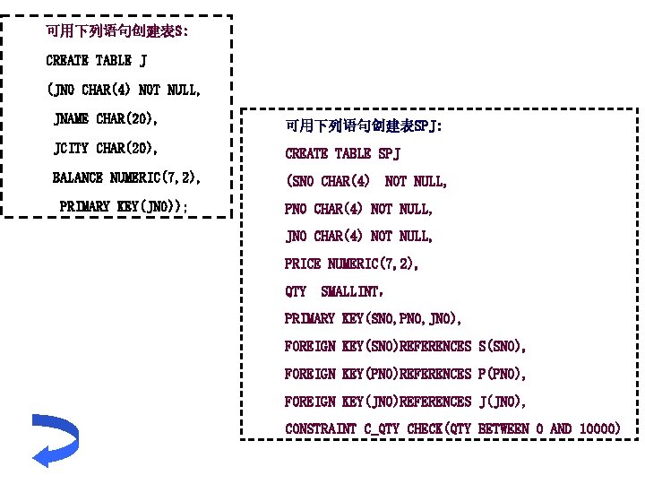 可用下列语句创建表S: CREATE TABLE J (JNO CHAR(4) NOT NULL, JNAME CHAR(20), 可用下列语句创建表SPJ: JCITY CHAR(20), CREATE