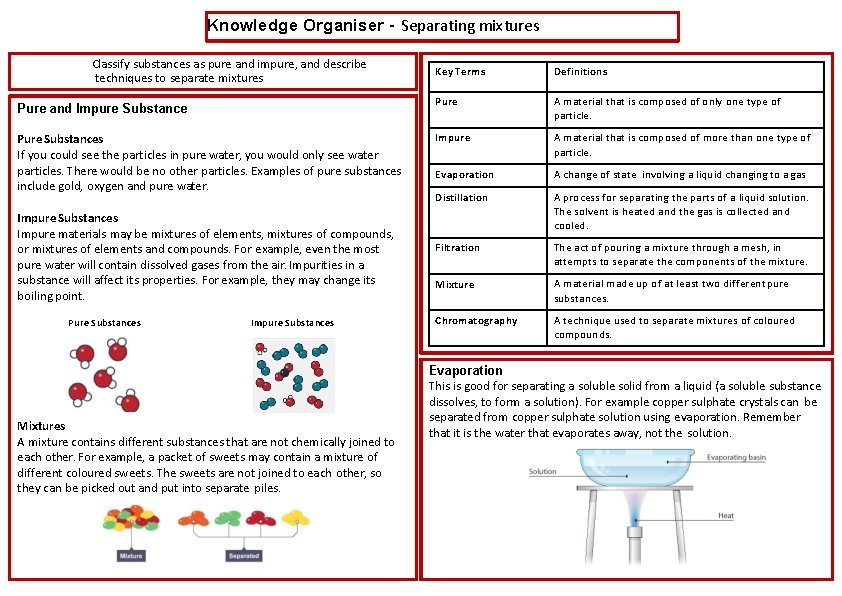 Knowledge Organiser – Separating mixtures Classify substances as pure and impure, and describe techniques