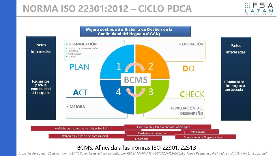 NORMA ISO 22301: 2012 – CICLO PDCA Mejora continua del Sistema de Gestión de