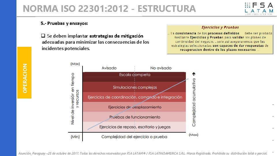 NORMA ISO 22301: 2012 - ESTRUCTURA 5. - Pruebas y ensayos: OPERACION q Se