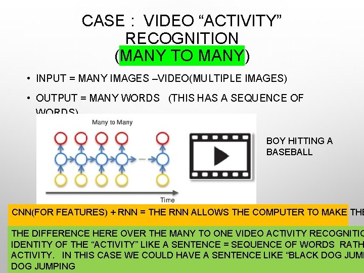 CASE : VIDEO “ACTIVITY” RECOGNITION (MANY TO MANY) • INPUT = MANY IMAGES –VIDEO(MULTIPLE