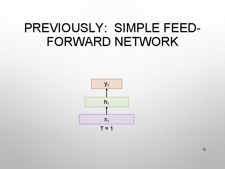 PREVIOUSLY: SIMPLE FEEDFORWARD NETWORK y 1 h 1 x 1 T=1 13 