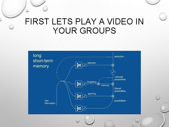 FIRST LETS PLAY A VIDEO IN YOUR GROUPS 