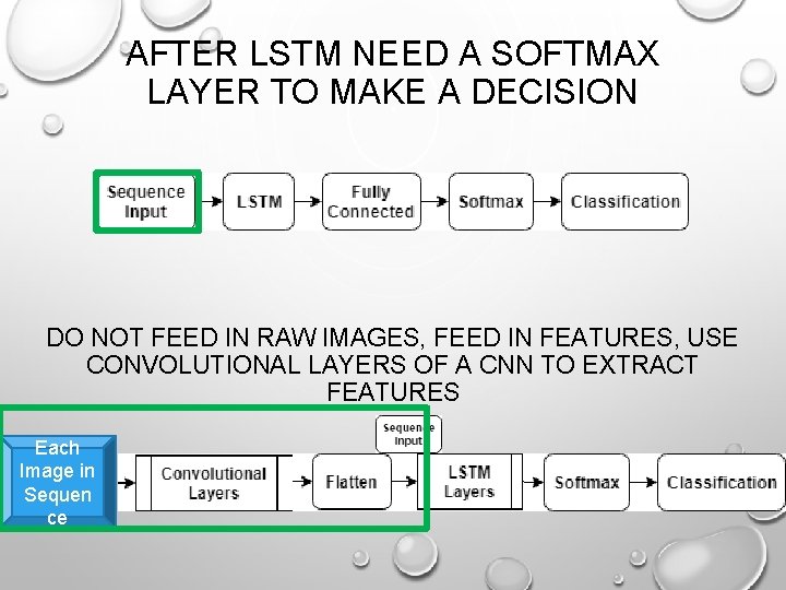 AFTER LSTM NEED A SOFTMAX LAYER TO MAKE A DECISION DO NOT FEED IN