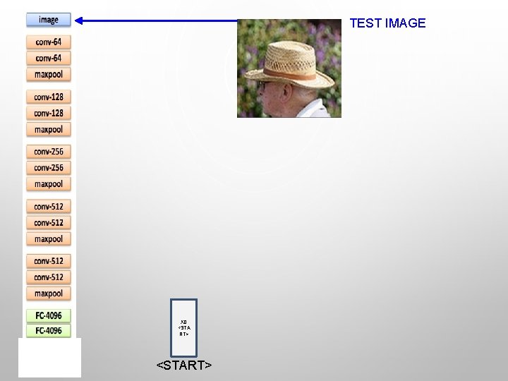 TEST IMAGE X 0 <STA RT> <START> 