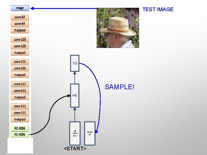 TEST IMAGE Y 0 SAMPLE! H 0 X 0 <STA RT> <START> STRA W