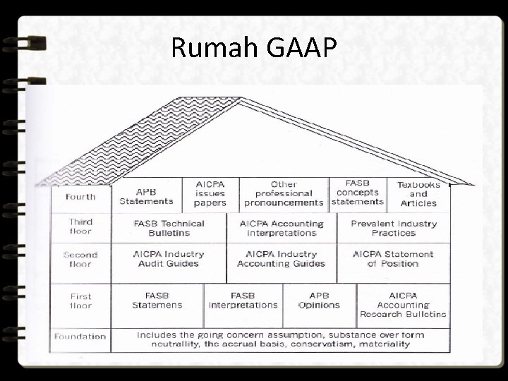 Rumah GAAP 