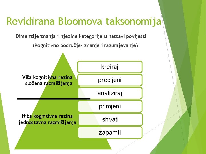 Revidirana Bloomova taksonomija Dimenzije znanja i njezine kategorije u nastavi povijesti (Kognitivno područje- znanje