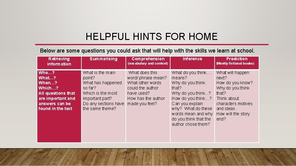 HELPFUL HINTS FOR HOME Below are some questions you could ask that will help