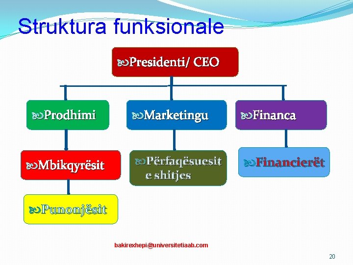 Struktura funksionale Presidenti/ CEO Prodhimi Mbikqyrësit Marketingu Financa Përfaqësuesit e shitjes Financierët Punonjësit bakirexhepi@universitetiaab.