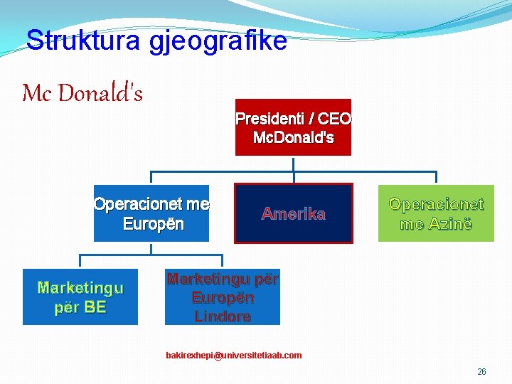 Struktura gjeografike Mc Donald's Presidenti / CEO Mc. Donald's Operacionet me Europën Marketingu për