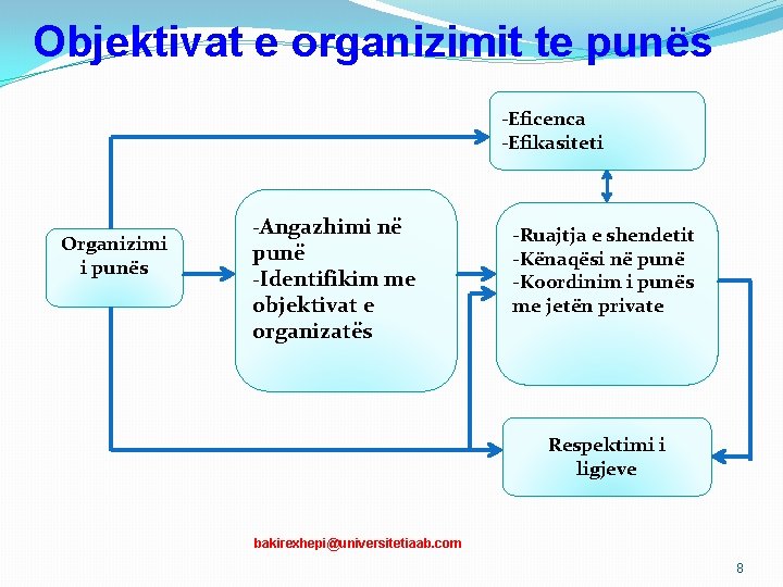Objektivat e organizimit te punës -Eficenca -Efikasiteti Organizimi i punës -Angazhimi në punë -Identifikim