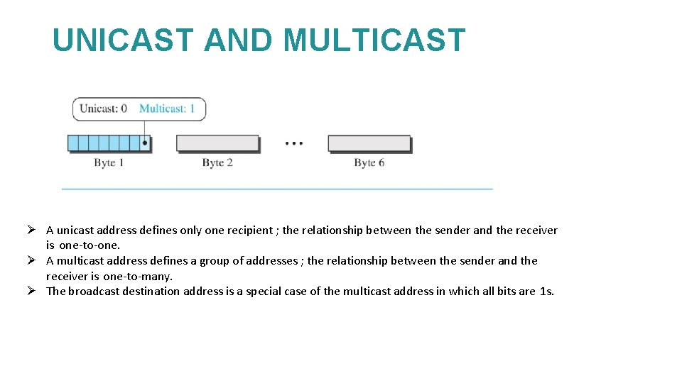 UNICAST AND MULTICAST A unicast address defines only one recipient ; the relationship between