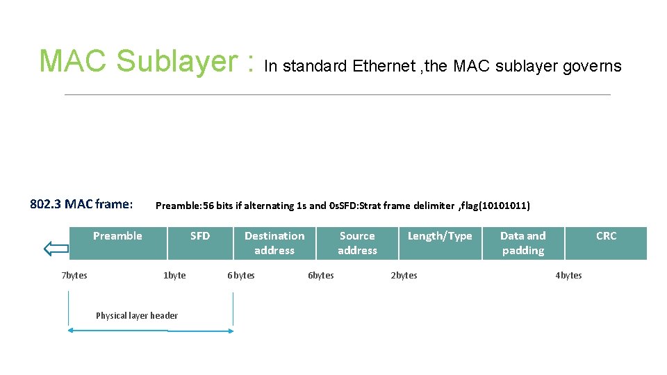 MAC Sublayer : In standard Ethernet , the MAC sublayer governs 802. 3 MAC