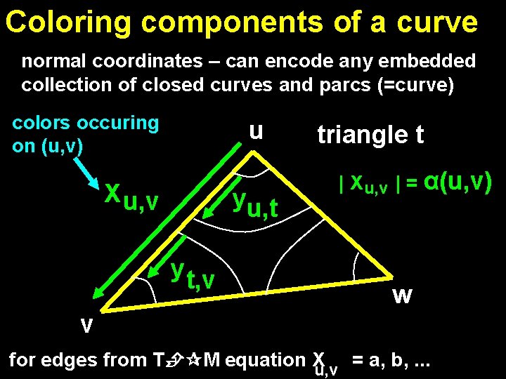 Coloring components of a curve normal coordinates – can encode any embedded collection of Coloring components of a curve normal coordinates – can encode any embedded collection of