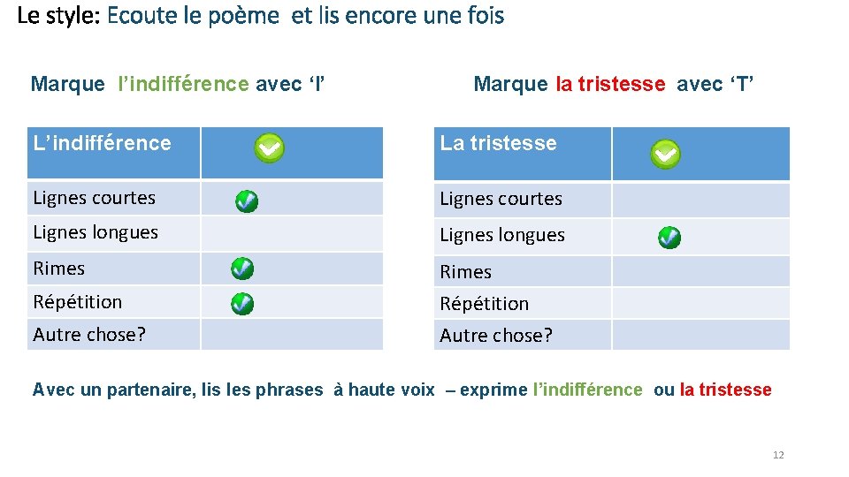 Le style: Ecoute le poème et lis encore une fois Marque l’indifférence avec ‘I’