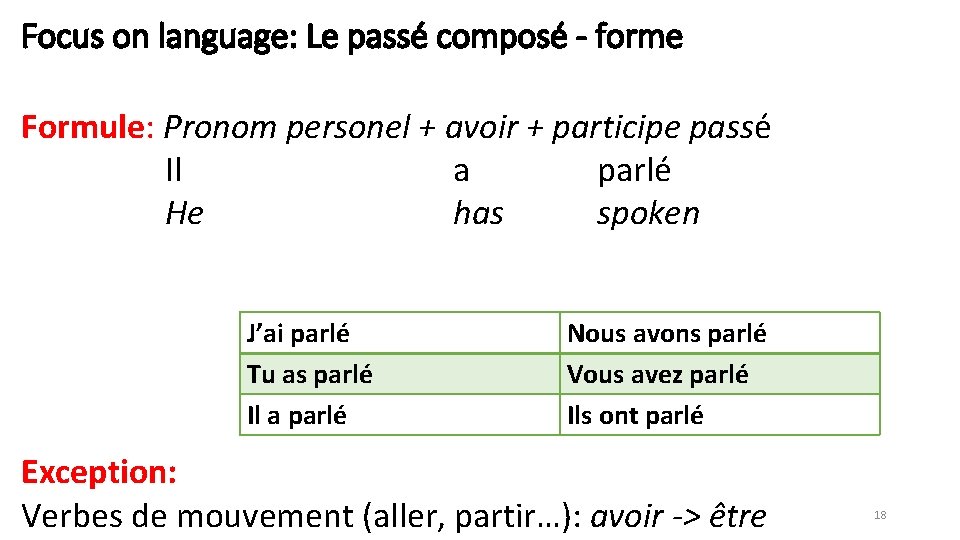 Focus on language: Le passé composé - forme Formule: Pronom personel + avoir +