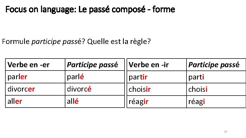 Focus on language: Le passé composé - forme Formule participe passé? Quelle est la