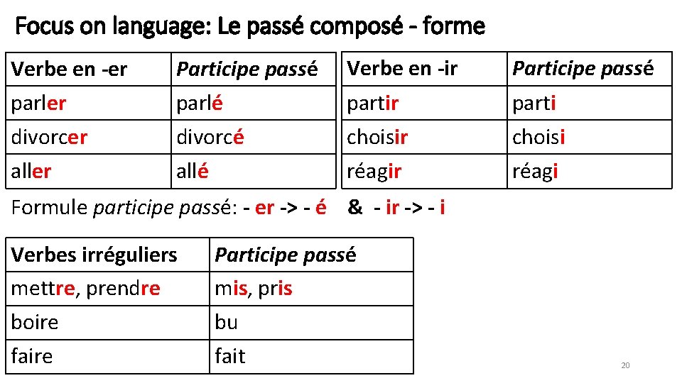 Focus on language: Le passé composé - forme Verbe en -er parler Participe passé