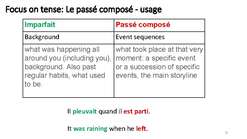 Focus on tense: Le passé composé - usage Imparfait Passé composé Background Event sequences