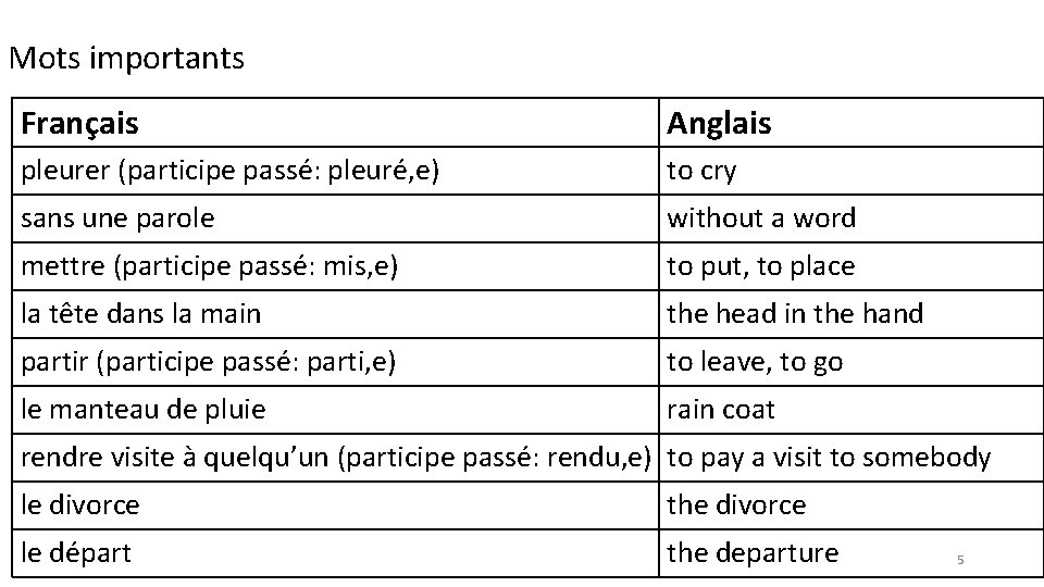 Mots importants Français Anglais pleurer (participe passé: pleuré, e) to cry sans une parole
