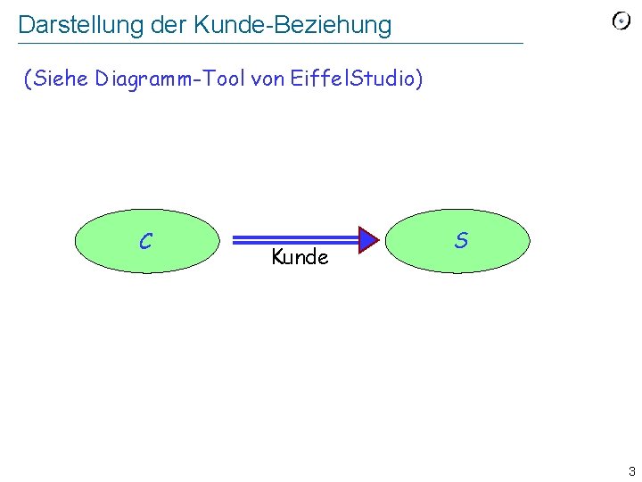 Darstellung der Kunde-Beziehung (Siehe Diagramm-Tool von Eiffel. Studio) C Kunde S 3 Darstellung der Kunde-Beziehung (Siehe Diagramm-Tool von Eiffel. Studio) C Kunde S 3