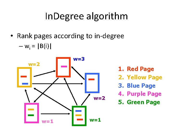 In. Degree algorithm • Rank pages according to in-degree – wi = |B(i)| w=3