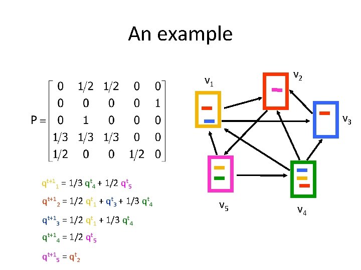 An example v 2 v 1 v 3 qt+11 = 1/3 qt 4 +