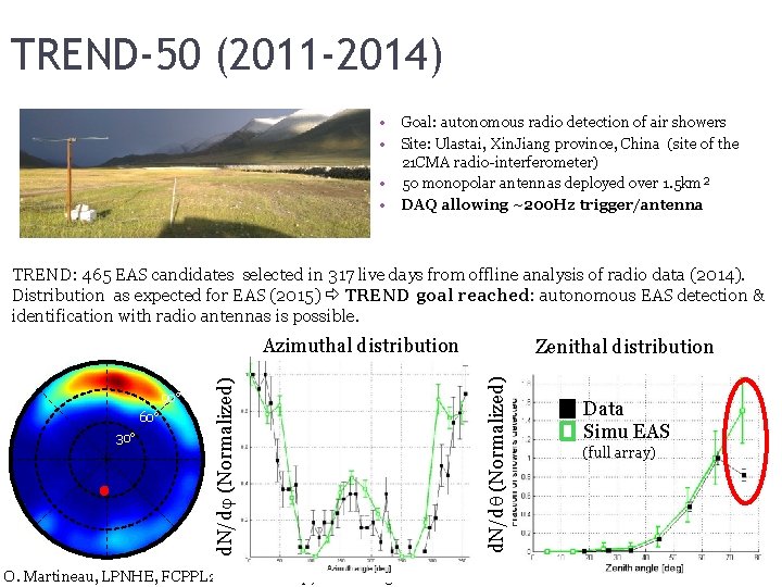 TREND-50 (2011 -2014) • Goal: autonomous radio detection of air showers • Site: Ulastai,