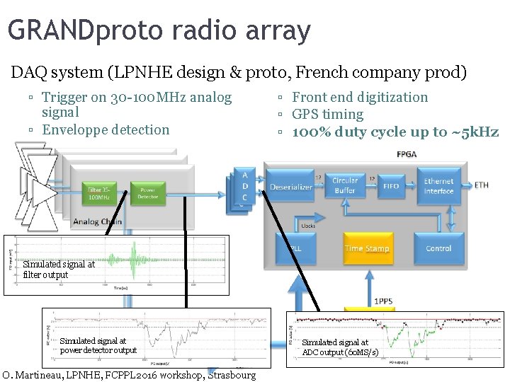 GRANDproto radio array DAQ system (LPNHE design & proto, French company prod) ▫ Trigger