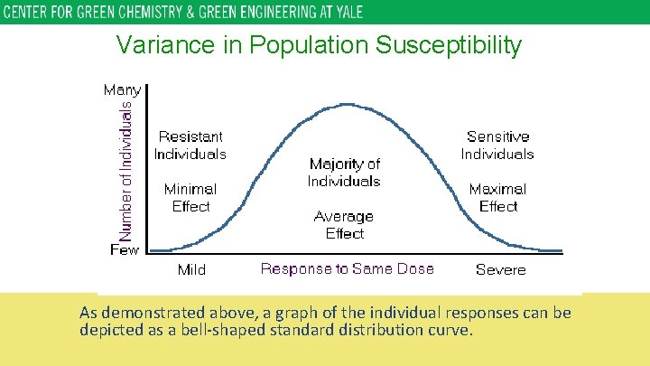 Variance in Population Susceptibility As demonstrated above, a graph of the individual responses can