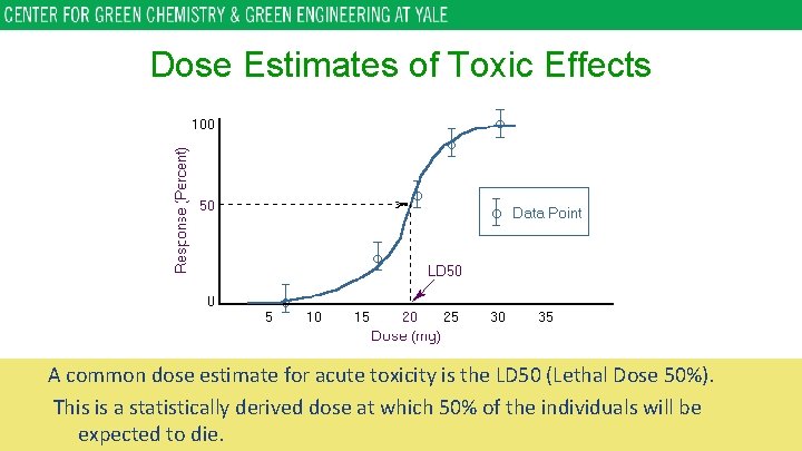 Dose Estimates of Toxic Effects A common dose estimate for acute toxicity is the
