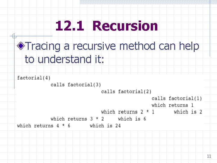 12. 1 Recursion Tracing a recursive method can help to understand it: 11 12. 1 Recursion Tracing a recursive method can help to understand it: 11