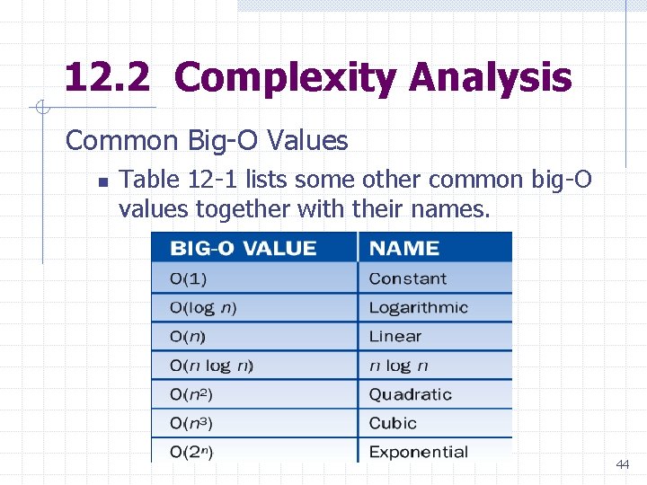 12. 2 Complexity Analysis Common Big-O Values n Table 12 -1 lists some other 12. 2 Complexity Analysis Common Big-O Values n Table 12 -1 lists some other