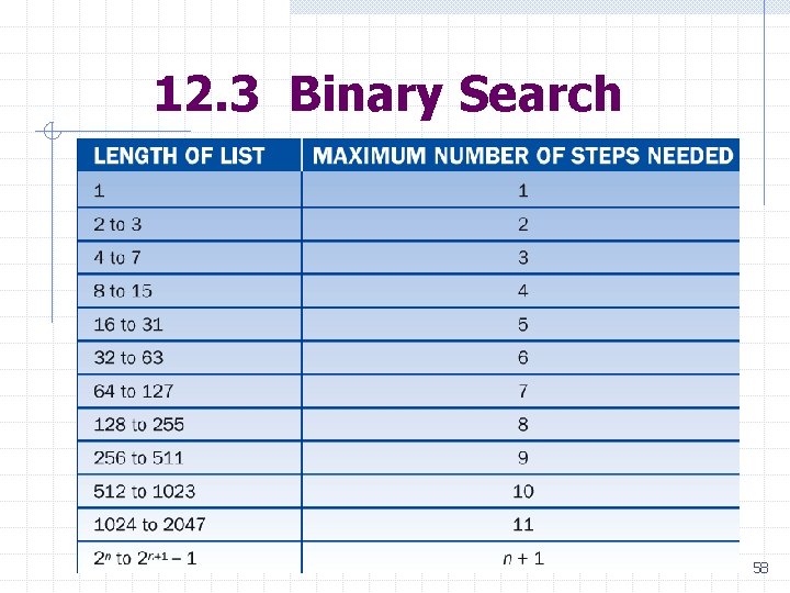 12. 3 Binary Search 58 12. 3 Binary Search 58