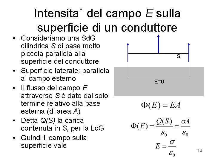 Intensita` del campo E sulla superficie di un conduttore • Consideriamo una Sd. G