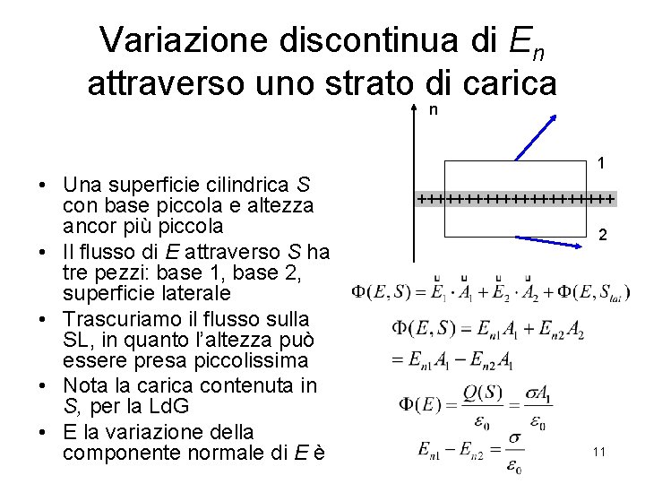 Variazione discontinua di En attraverso uno strato di carica n • Una superficie cilindrica