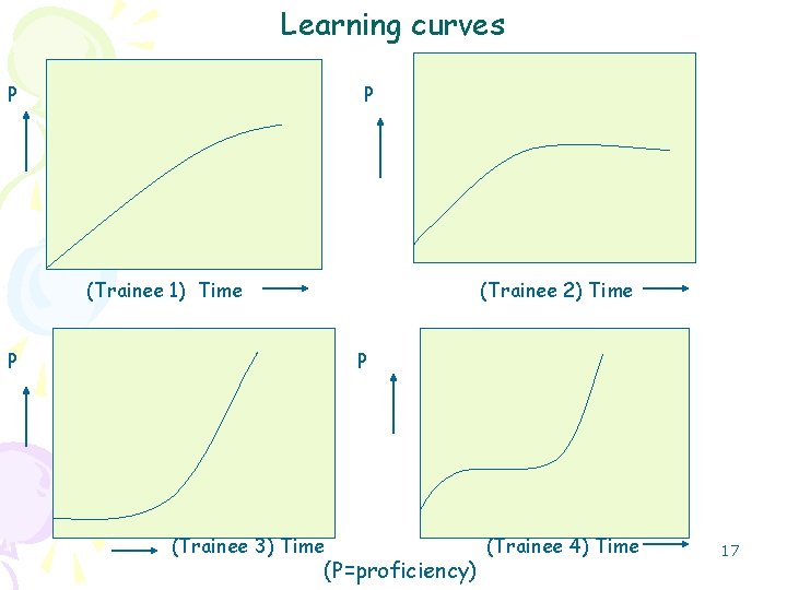 Learning curves P P (Trainee 1) Time (Trainee 2) Time P P (Trainee 3)